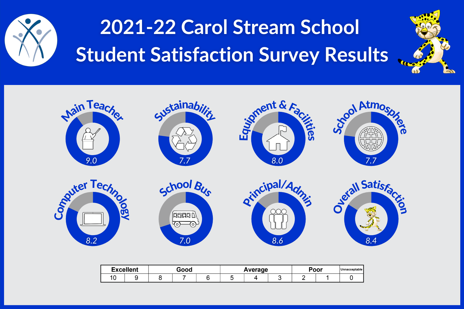 CS Elem Student 2022.png